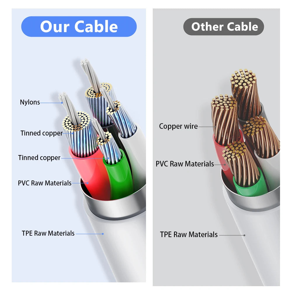 10ft 3m Ultra Long 35W PD Fast Charging Cable for iPhone 11 12 13 14 Pro Max X XR XS 8 Plus Rapid Charger Data Transfer Cable 2m