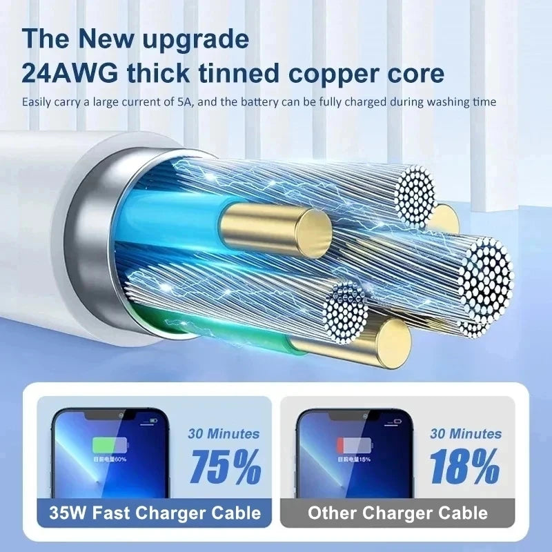 10ft 3m Ultra Long 35W PD Fast Charging Cable for iPhone 11 12 13 14 Pro Max X XR XS 8 Plus Rapid Charger Data Transfer Cable 2m