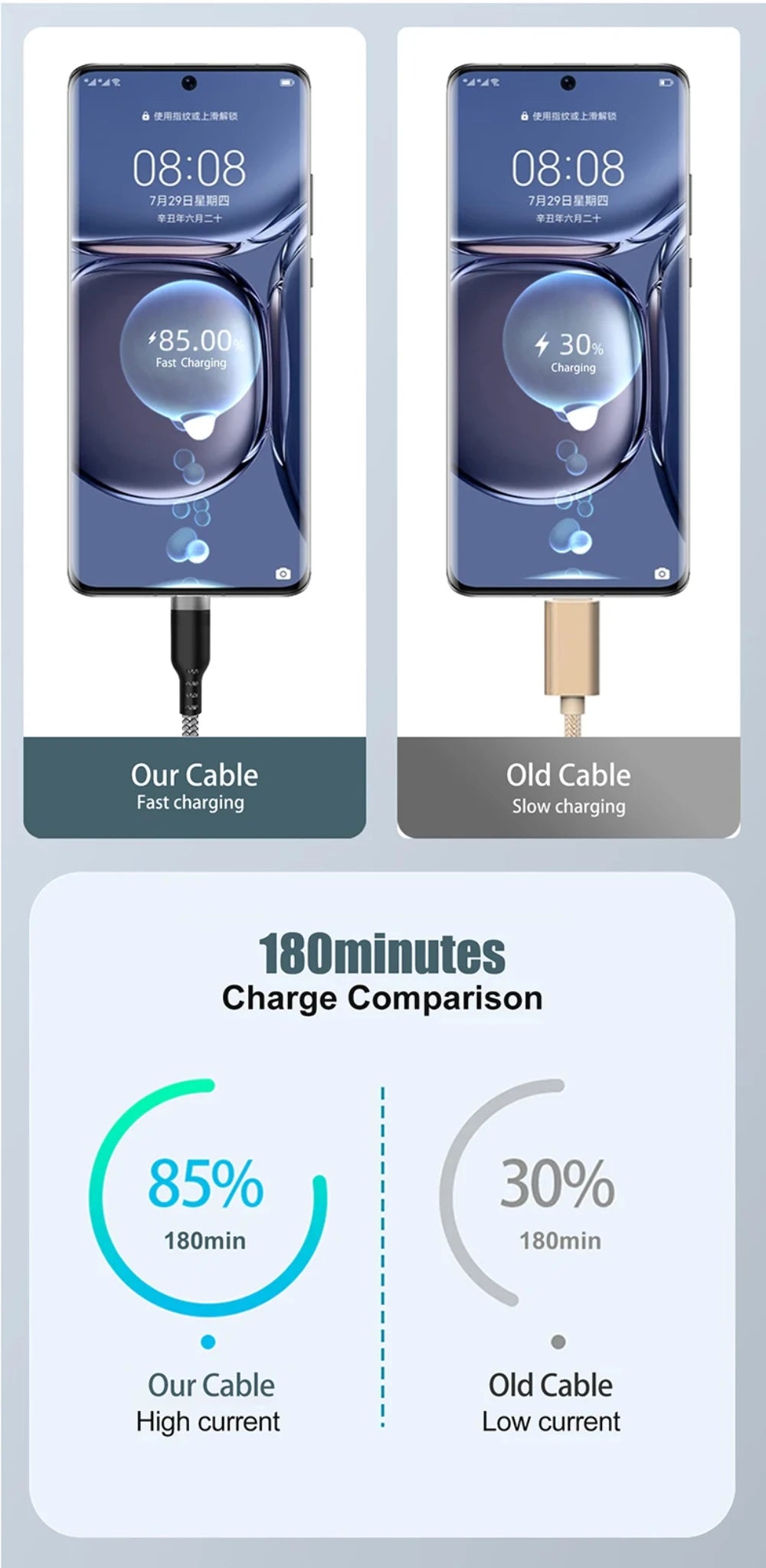NNBILI 6A Extra Long Data Cable Nylon USB C Fast Charging Cable for Samsung Iphone Huawei Xiaomi Data Wire Cord Charger Cables 5m/8m